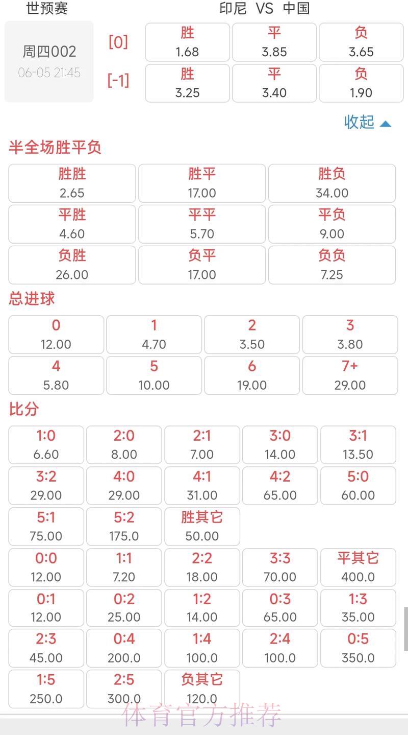 世界杯竞猜投注:如何把握赔率变化与最佳下注时机 世界杯竞猜投注:如何把握赔率变化与最佳下注时机